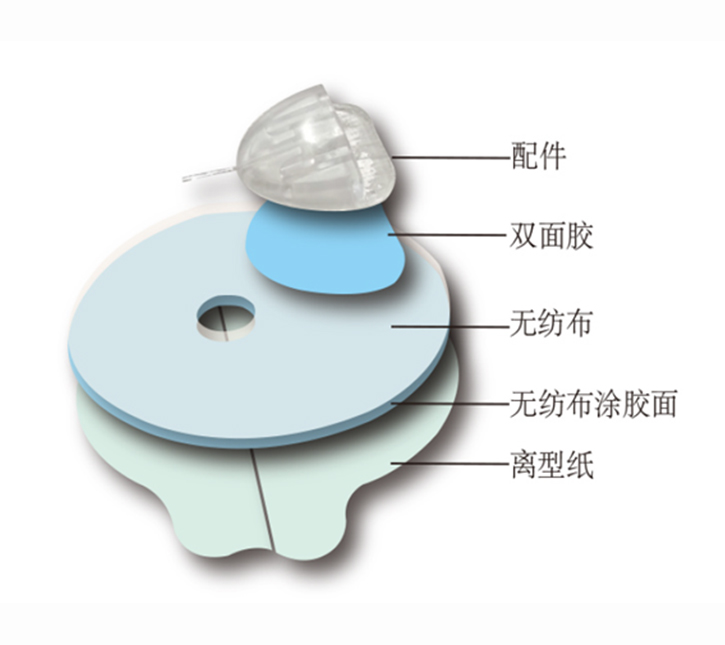 CGM长效胶带
