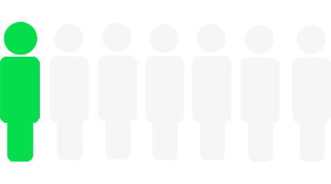 Incidence of medical adhesive-related skin injury